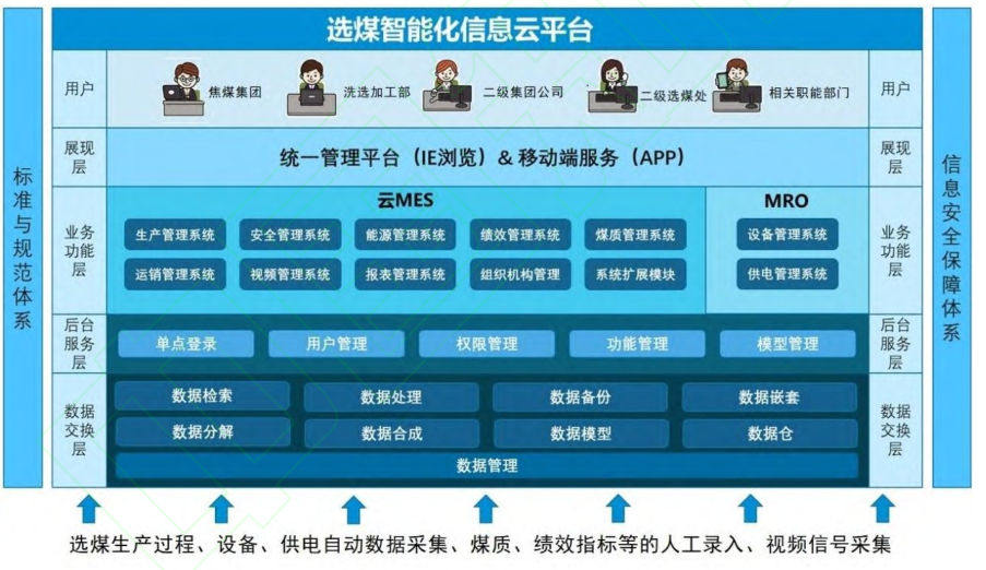 榮譽(yù)資質(zhì)