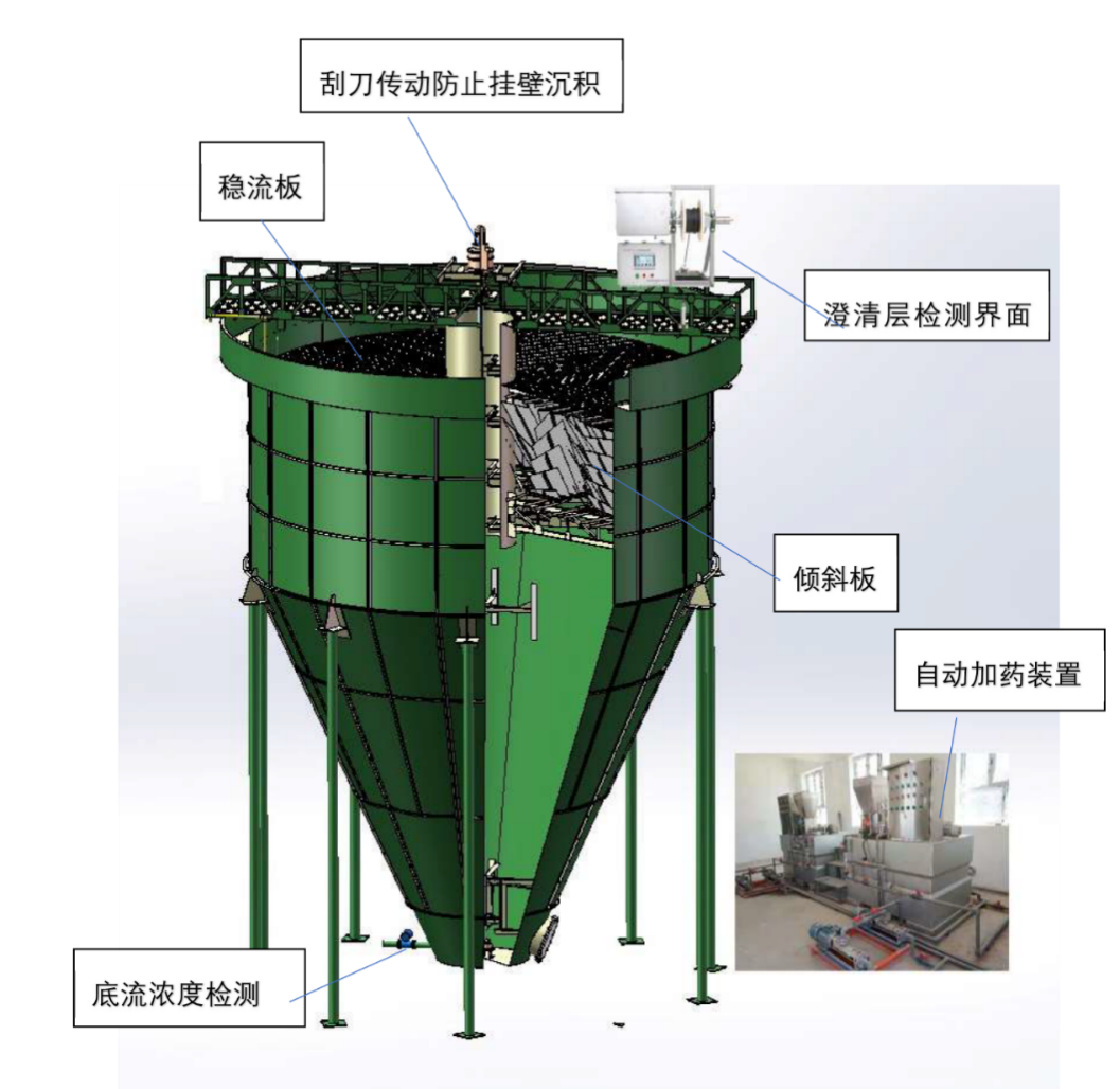新型智能污水處理設(shè)備