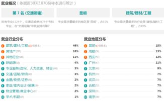 2018年公路工程管理專業分析及就業前景