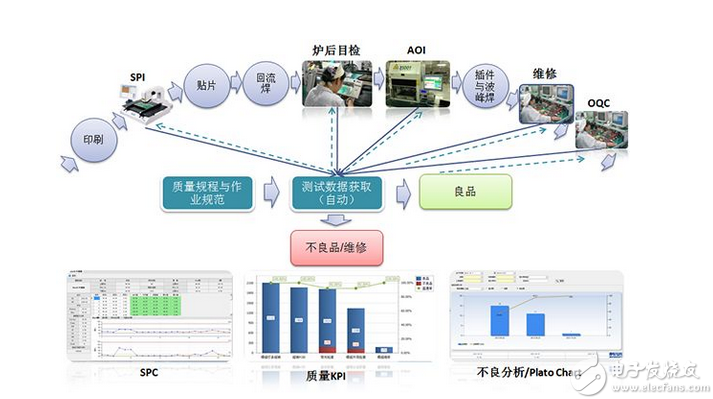 OEM工廠技術人員須知的BGA焊接技術及工程管理服務全攻略