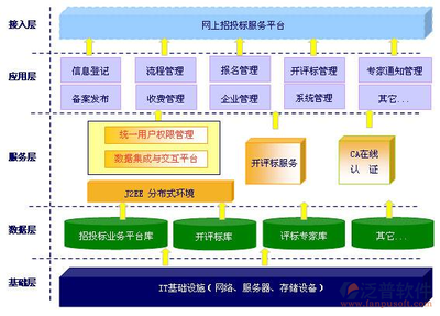 公路道路工程項目管理系統的設計與開發——基于工程管理服務視角