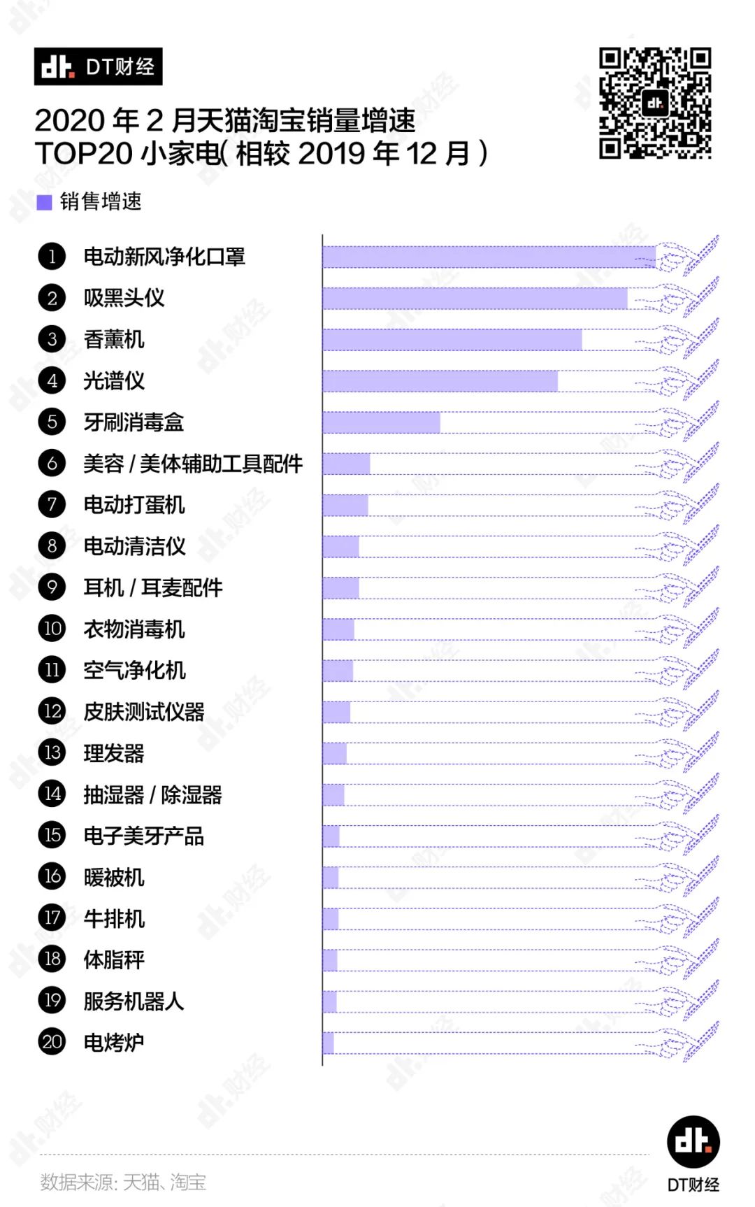 他山之石｜疫情期間的消費數據里，隱藏了多少驚人的商業機會？